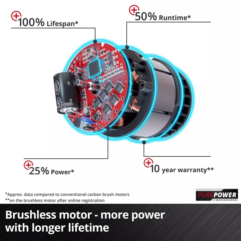 EINHELL EINHELL TP-RO 18 Set Li BL - Solo 18v Cordless Router / Palm Router Set BODY ONLY