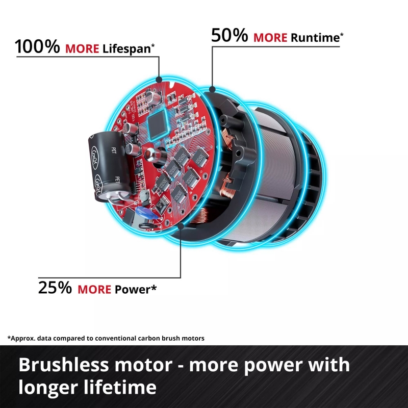 EINHELL EINHELL TP-CO 18/76-C Li BL - Solo 18v Cordless Cut-Off Grinder BODY ONLY