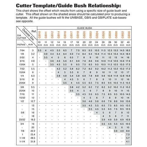 TREND TREND GB160 16mm Guide Bush for Hinge/Jig