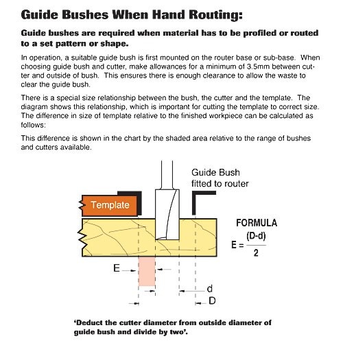TREND TREND GB160 16mm Guide Bush for Hinge/Jig